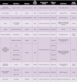 MODU construction survey 2024 MODU construction survey 2024