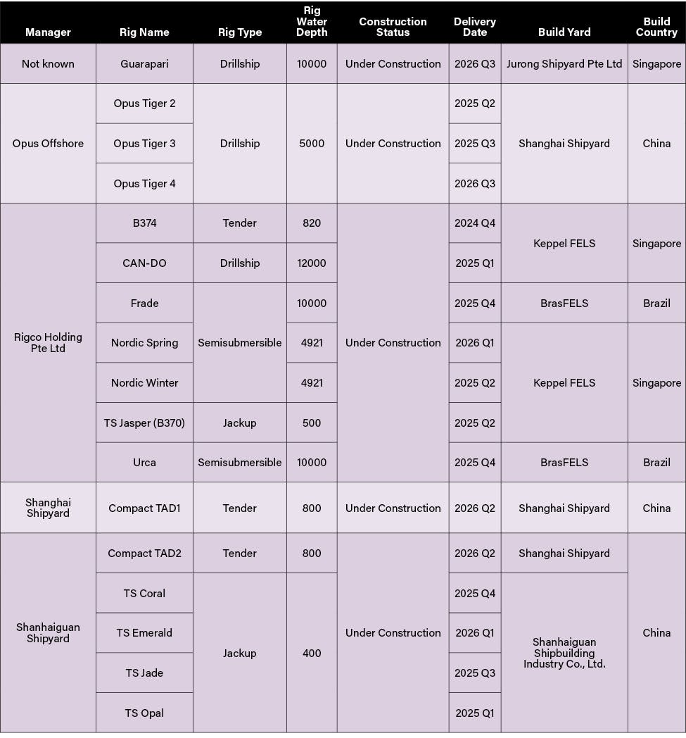 Offshore rig demand surges, yet new orders remain elusive | Offshore ...