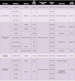 MODU construction survey 2024 MODU construction survey 2024