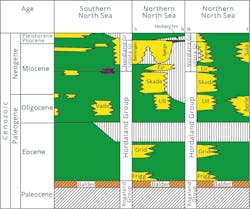 The Norwegian Offshore Directorate said it has reviewed about 800 wells and revised the top and bottom for the Utsira Group and the Skade Formation to ensure consistency. The Norwegian Offshore Directorate said it has reviewed about 800 wells and revised the top and bottom for the Utsira Group and the Skade Formation to ensure consistency.