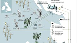 Marram Energy Storage Hub Marram Energy Storage Hub