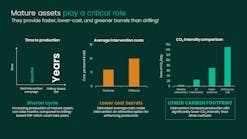 baker_hughes_mature_assets_improve_economics baker_hughes_mature_assets_improve_economics