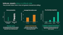 Extracting more value from mature assets through integrated services delivers value across the board from shorter cycle times and lower lifting costs to a smaller carbon footprint. Extracting more value from mature assets through integrated services delivers value across the board from shorter cycle times and lower lifting costs to a smaller carbon footprint.