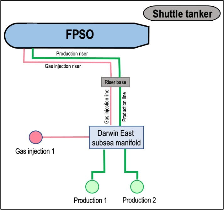 Darwin East phased development Darwin East phased development