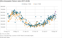 Ultradeepwater fixture rates Ultradeepwater fixture rates