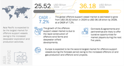 OSV market outlook OSV market outlook