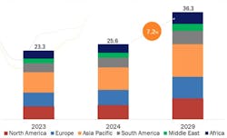 global offshore support vessel market global offshore support vessel market
