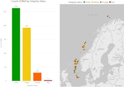 Well integrity of temporarily abandoned wells Well integrity of temporarily abandoned wells