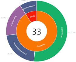plugged and abandoned wells plugged and abandoned wells