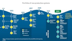 Petrobras' portfolio of new production systems Petrobras' portfolio of new production systems