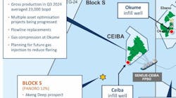 Akeng Deep oil find offshore Equatorial Guinea not commercial Akeng Deep oil find offshore Equatorial Guinea not commercial