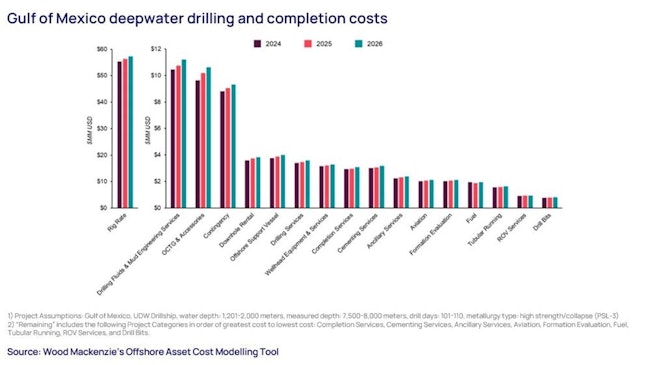 gulf of mexico deepwater drilling