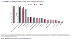 gulf of mexico deepwater drilling gulf of mexico deepwater drilling