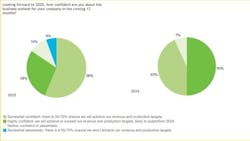 Energy Maritime Associates FPS survey Energy Maritime Associates FPS survey