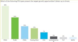 Energy Maritime Associates FPS market survey Energy Maritime Associates FPS market survey
