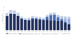 investments the NCS 2024 investments the NCS 2024