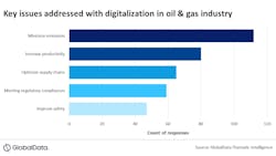 Key issues addressed with digitalization in the oil and gas industry Key issues addressed with digitalization in the oil and gas industry