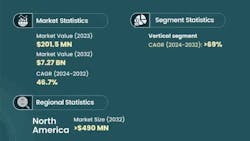 Floating offshore wind energy market global forecast, 2024-2032 Floating offshore wind energy market global forecast, 2024-2032
