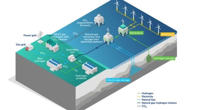 MESH - Major Gas & Green Hydrogen Storage Facility