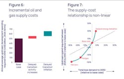 Wood Mackenzie oil gas supply costs Wood Mackenzie oil gas supply costs