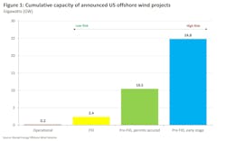 Rystad Energy: 4 takeaways from Trump’s first day in office Rystad Energy: 4 takeaways from Trump’s first day in office
