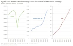 Rystad Energy: 4 takeaways from Trump’s first day in office Rystad Energy: 4 takeaways from Trump’s first day in office