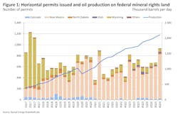 Rystad Energy federal permits Rystad Energy federal permits