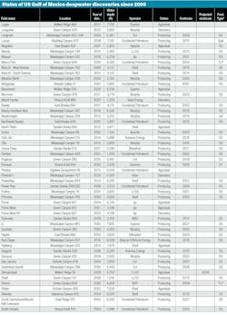 Gulf of Mexico deepwater discoveries survey Gulf of Mexico deepwater discoveries survey
