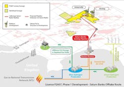 Saturn Banks Offtake Route Saturn Banks Offtake Route