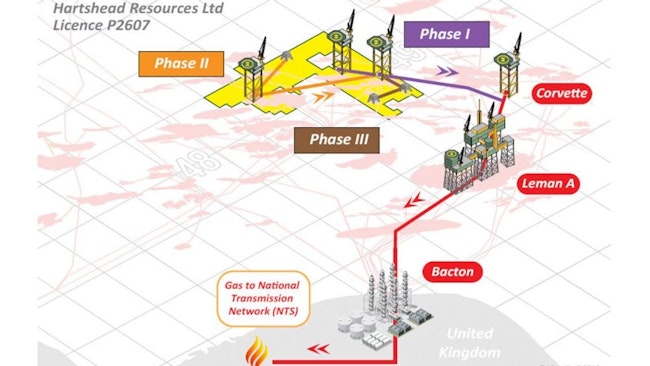 Hartshead Resources multi-phased development