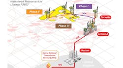 Hartshead Resources multi-phased development Hartshead Resources multi-phased development