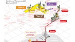Hartshead Resources multi-phased development Hartshead Resources multi-phased development