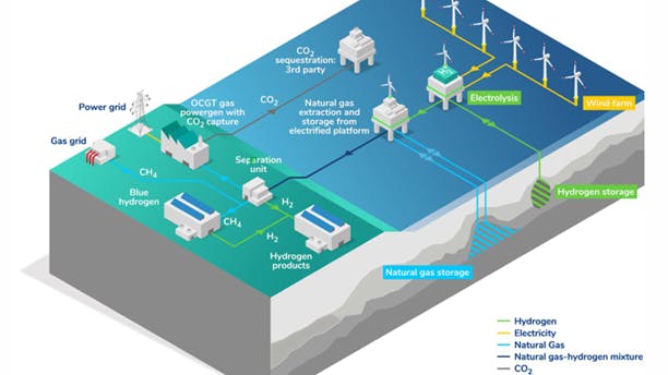 Marram Energy Storage Hub (MESH)