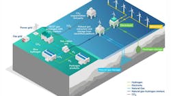 Marram Energy Storage Hub (MESH) Marram Energy Storage Hub (MESH)