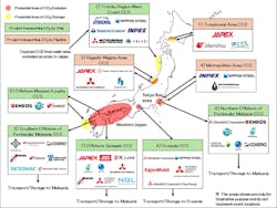 Japanese CCS projects and companies Japanese CCS projects and companies