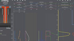 wellplannerCCUS software wellplannerCCUS software