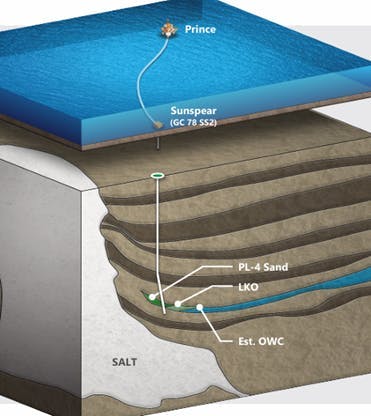 Sunspear discovery Sunspear discovery