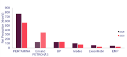 Top producers in Indonesia Top producers in Indonesia