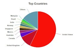 Poll results: majority of Offshore readers oppose ‘Gulf of America’ Poll results: majority of Offshore readers oppose ‘Gulf of America’