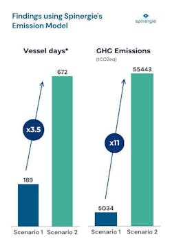 Spinergie's emission model Spinergie's emission model
