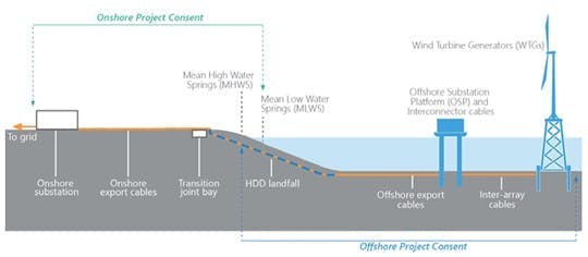 West of Orkney Windfarm West of Orkney Windfarm