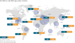 Rigs under contract Rigs under contract