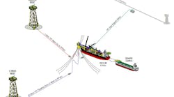 NDUM field layout NDUM field layout