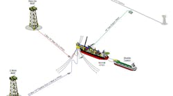 NDUM field layout NDUM field layout