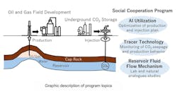 University of Tokyo and INPEX have jointly established a social cooperation program on advanced reservoir engineering for the sustainable development of energy resources. University of Tokyo and INPEX have jointly established a social cooperation program on advanced reservoir engineering for the sustainable development of energy resources.