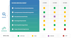 MARKET DYNAMICS FOR OFFSHORE WIND MARKET DYNAMICS FOR OFFSHORE WIND
