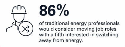 moving job roles or switching to other industries