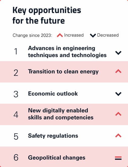 Key opportunities for the future