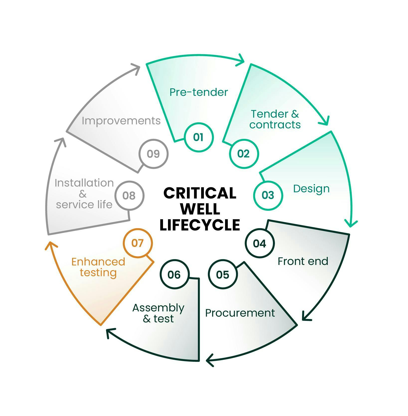 ESP life cycle ESP life cycle