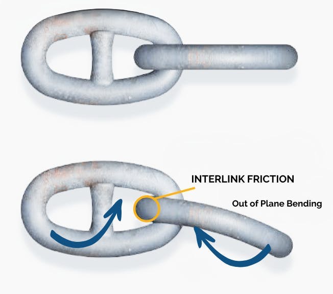 out of plane bending out of plane bending